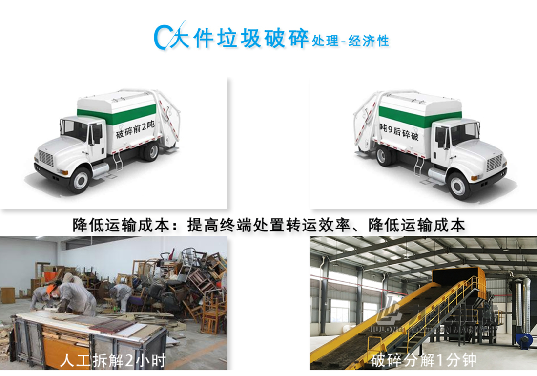 大件垃圾粉碎機(jī) 大件垃圾粉碎機(jī)