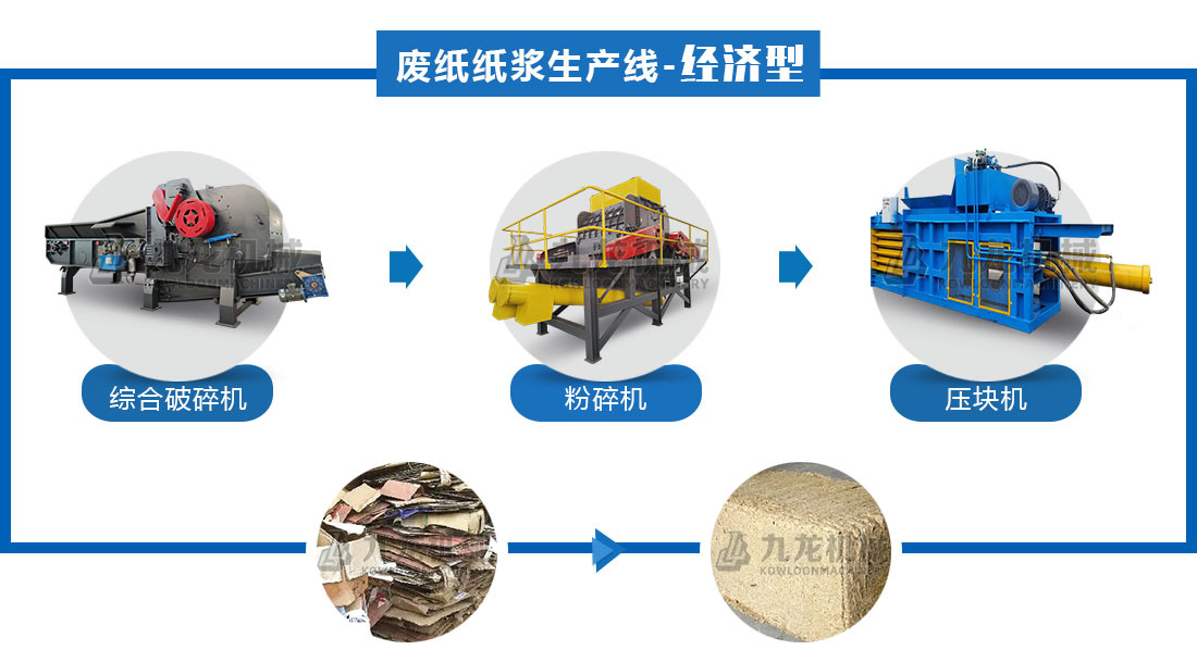 廢紙打絨機 廢紙打絨機